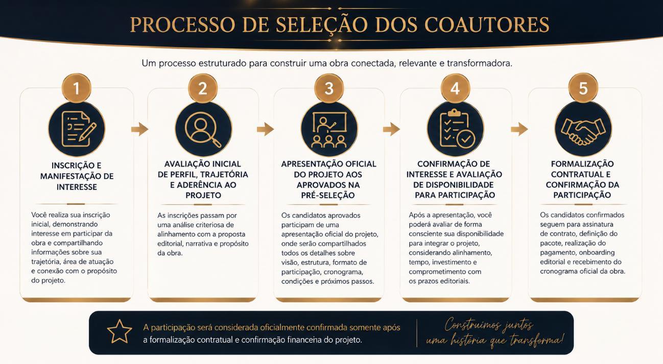 Processo de seleção dos coautores em cinco etapas